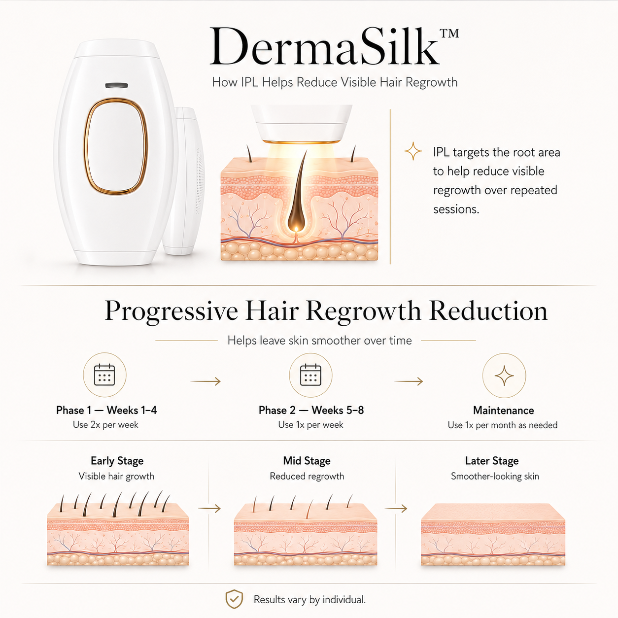DermaSilk – At-Home IPL Hair Removal Laser